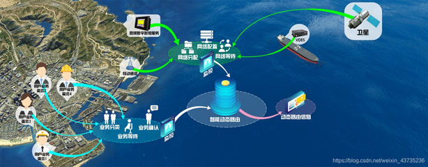 借力云端，遨海科技以智慧之力向深蓝、探苍穹——信息技术服务赋能海洋与航天新篇章