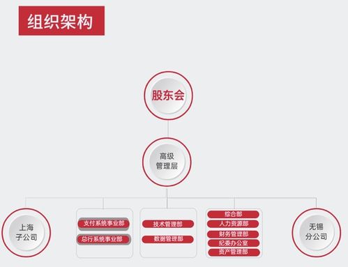 央行成立信息技术服务公司，金融科技治理迈入新阶段