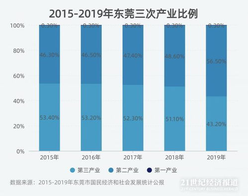 东莞发布现代服务业发展新政策 总部企业最高可获亿元奖励，聚焦软件与信息技术服务产业
