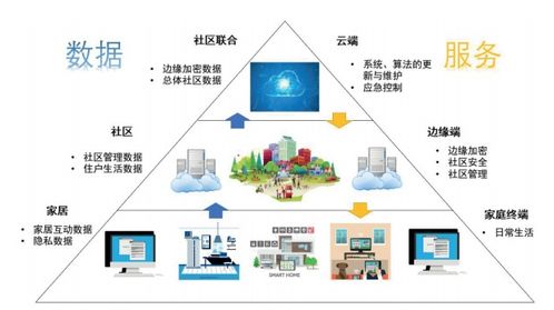 迈向6S智慧家居 智能科技如何重塑信息技术服务与智慧生活