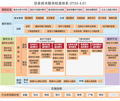 IT信息化认证与信息技术服务 构建企业数字化转型的基石